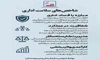 اینفوگرافی درخصوص سلامت نظام اداری
