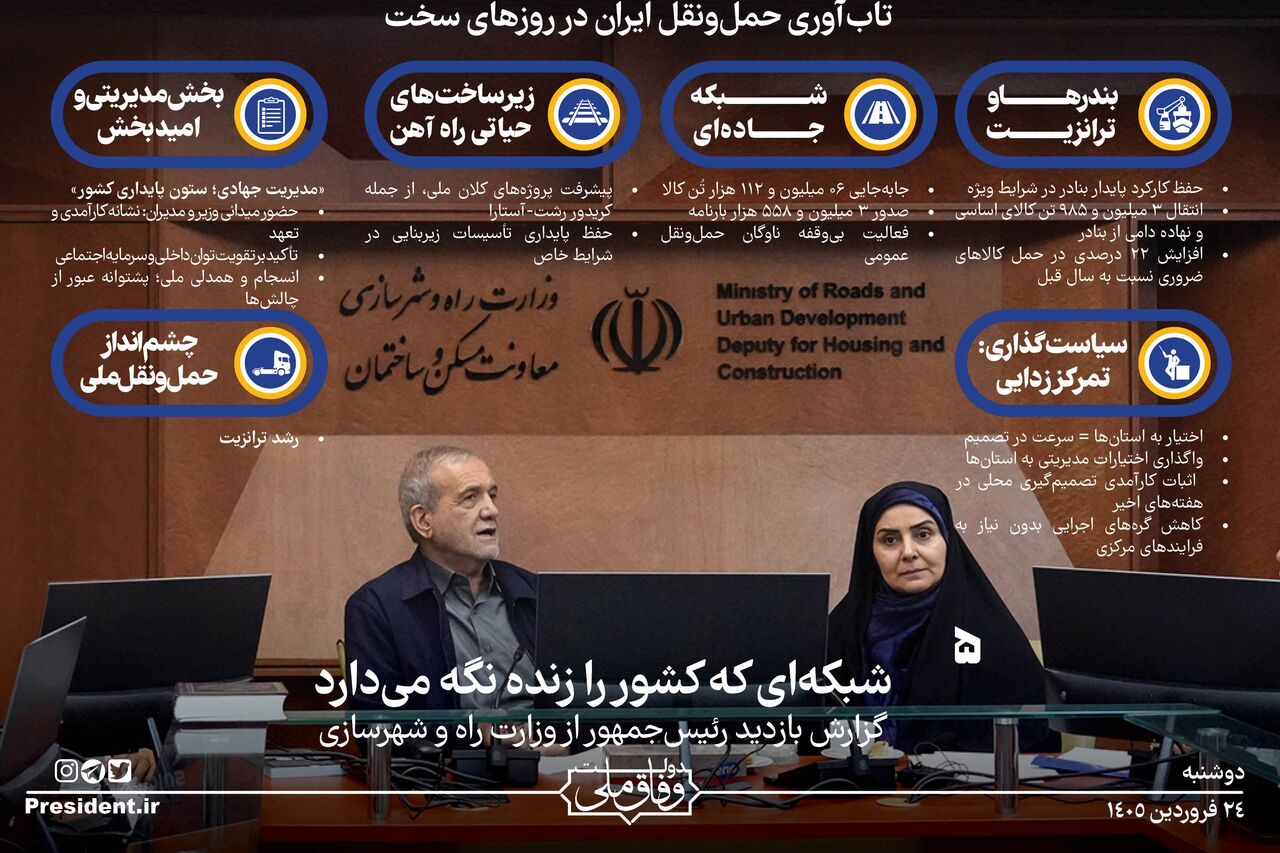 اطلاع‌نگاشت تاب آوری حمل‌ونقل ایران در روزهای سخت