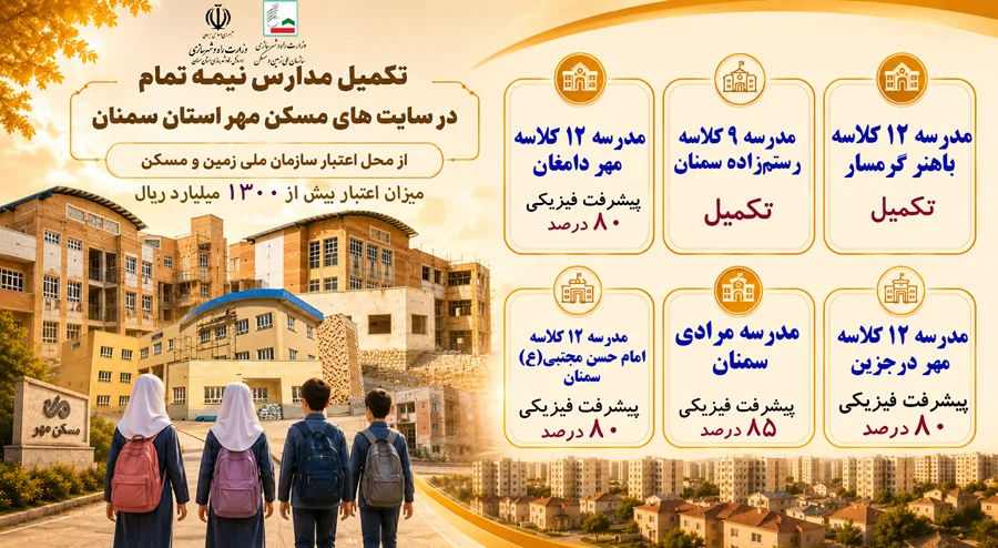 تکمیل مدارس نیمه‌تمام در سایت‌های مسکن مهر استان سمنان از محل اعتبار سازمان ملی زمین و مسکن